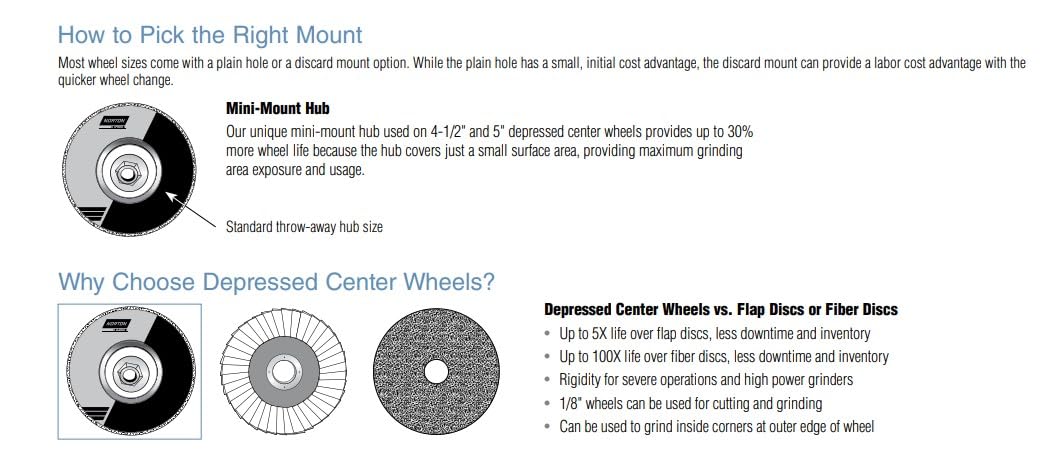 Norton 4-1/2 Inch Gemini Cut-Off Wheels for Right Angle Grinder, Durable Cutting Discs, Pack of 25
