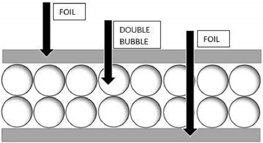 Reflectix R21 Attic Wall Reflective Bubble Roll Insulation (48"X25FT 100 SQFT)