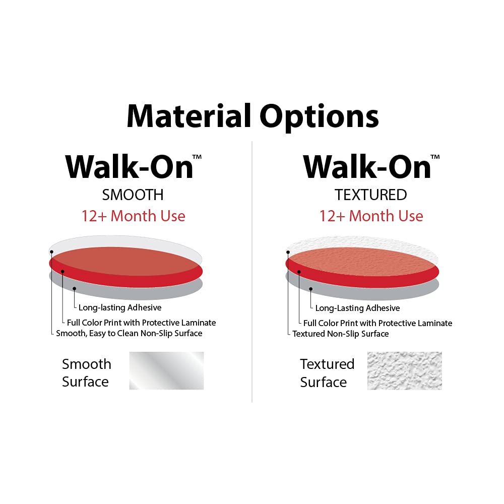 Emergency Equipment Do Not Block Walk-On Floor Marking Kit