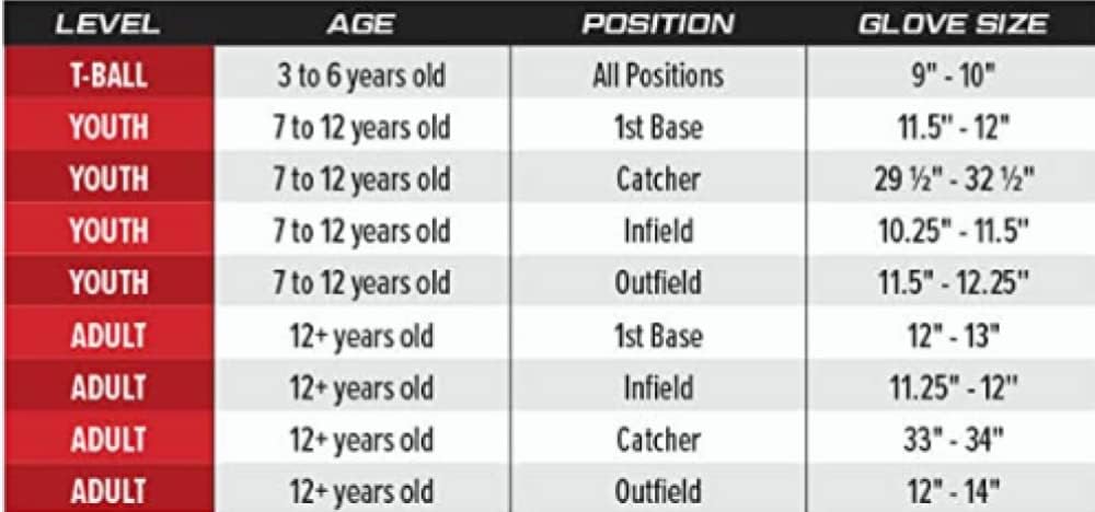 Renegade Youth Baseball Glove | First Base/Catcher's Mitts | Multiple Styles