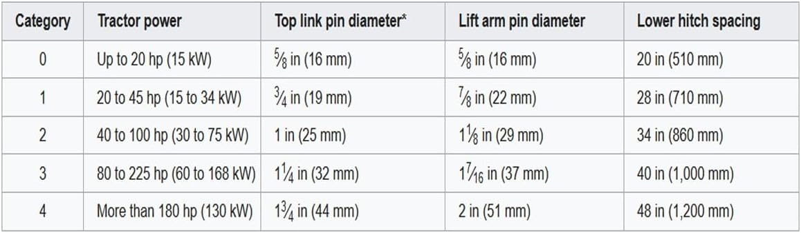 Impact IMPLEMENTS 55" Three-Point Box Scraper for Cat-0 Tractors. Great for Leveling & Grading for Crops and Planting.
