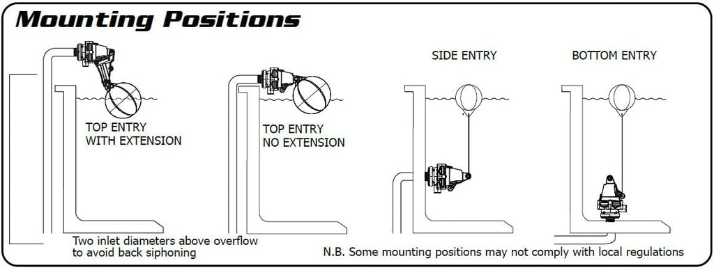 Jobe Valves Detach Short Tail, 1", Yellow/Black (Does NOT Have Nut and Washer)