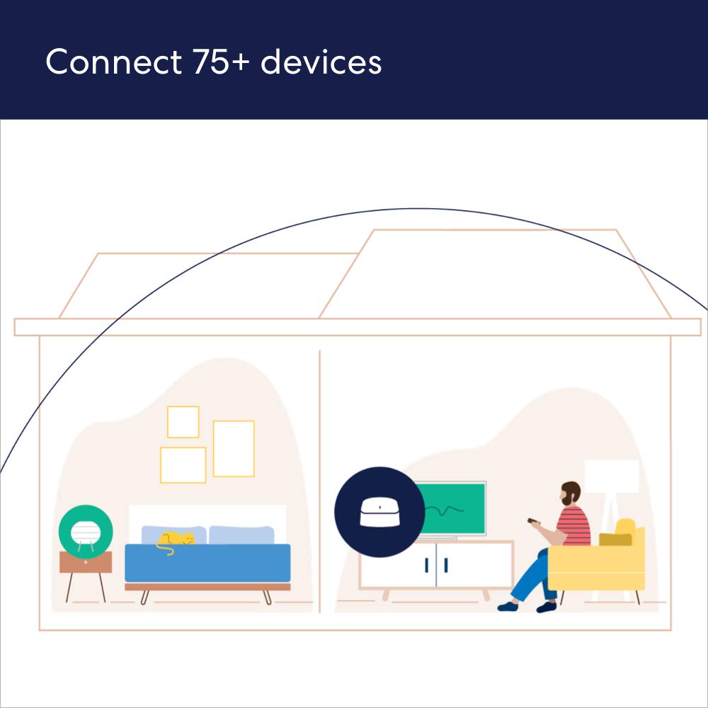 Amazon eero 6 mesh wifi router - Supports internet plans up to 900 Mbps, Coverage up to 1,500 sq. ft., Connect 75+