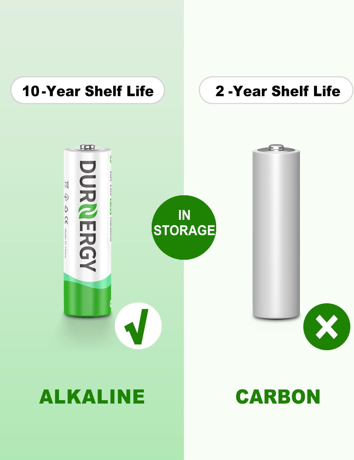 AA and AAA Batteries Combo Pack, 100 Count 50 AA and 50 AAA