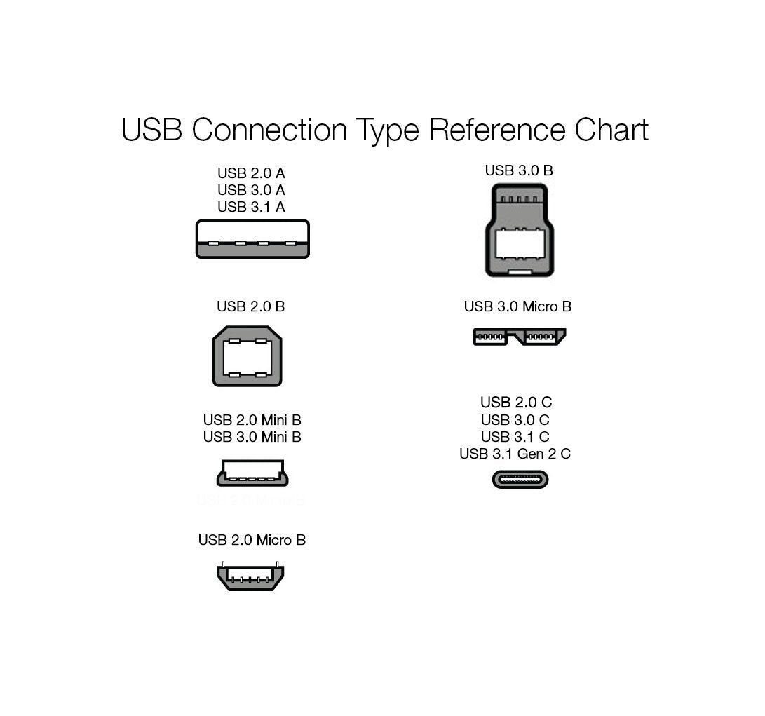 Nylon Braided USB-C to USB-A 2.0 Fast Charging Cable, 480Mbps Speed, USB-IF Certified, Charge and Sync, for Apple