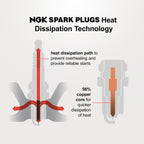 4 pc NGK 4452 BMR2A-10 Standard Spark Plugs
