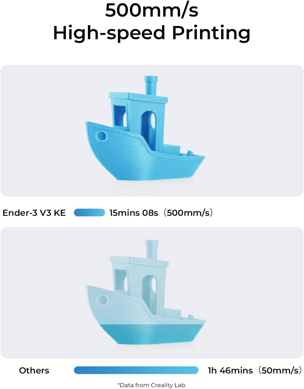 Ender-3 V3 KE 3D Printer, 500 mm/s High-Speed Printing with Auto-Leveling, Sprite Direct Extruder Supports 300℃