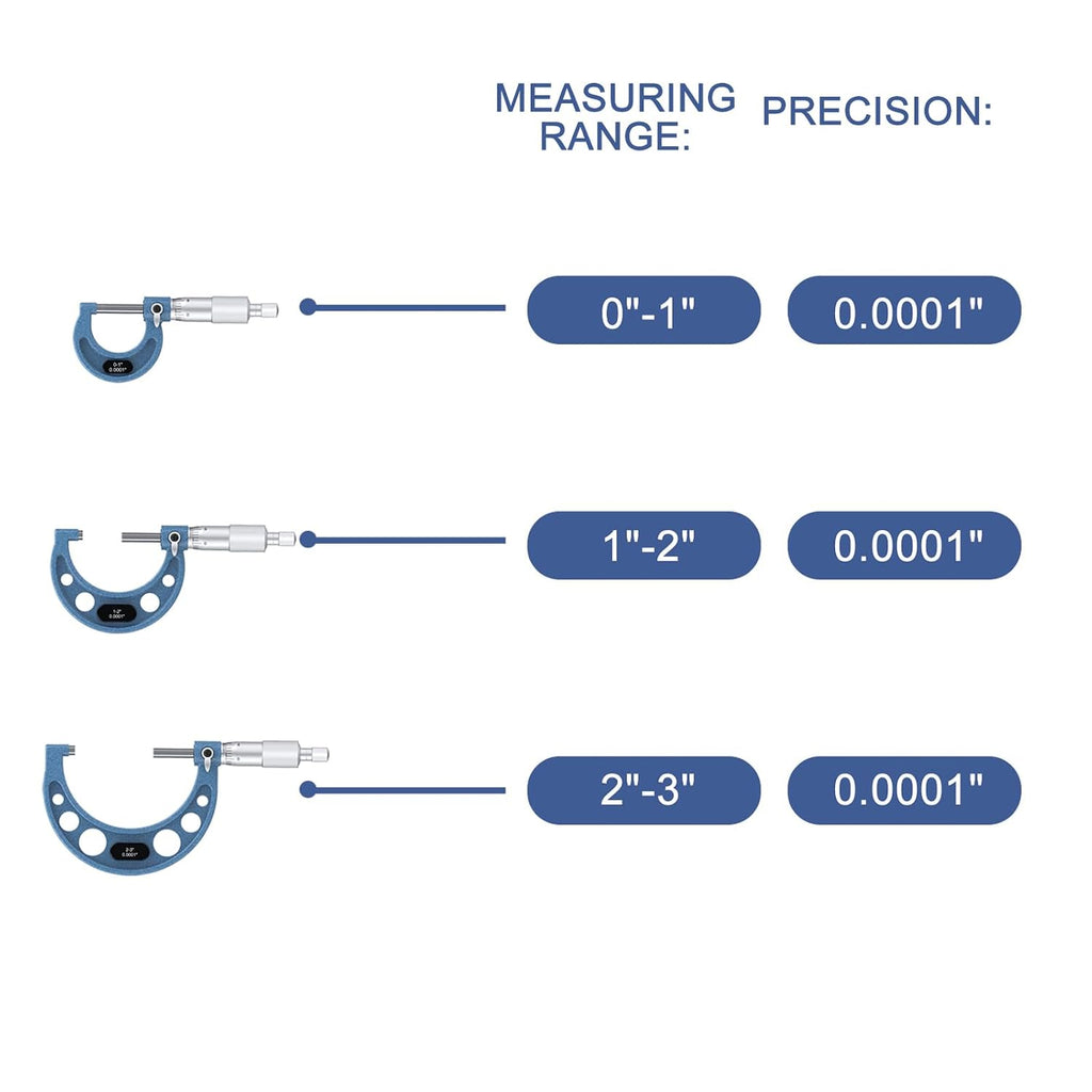 HDLNKAK Outside Micrometer 0-3", 0.0001" Graduation Micrometer Set