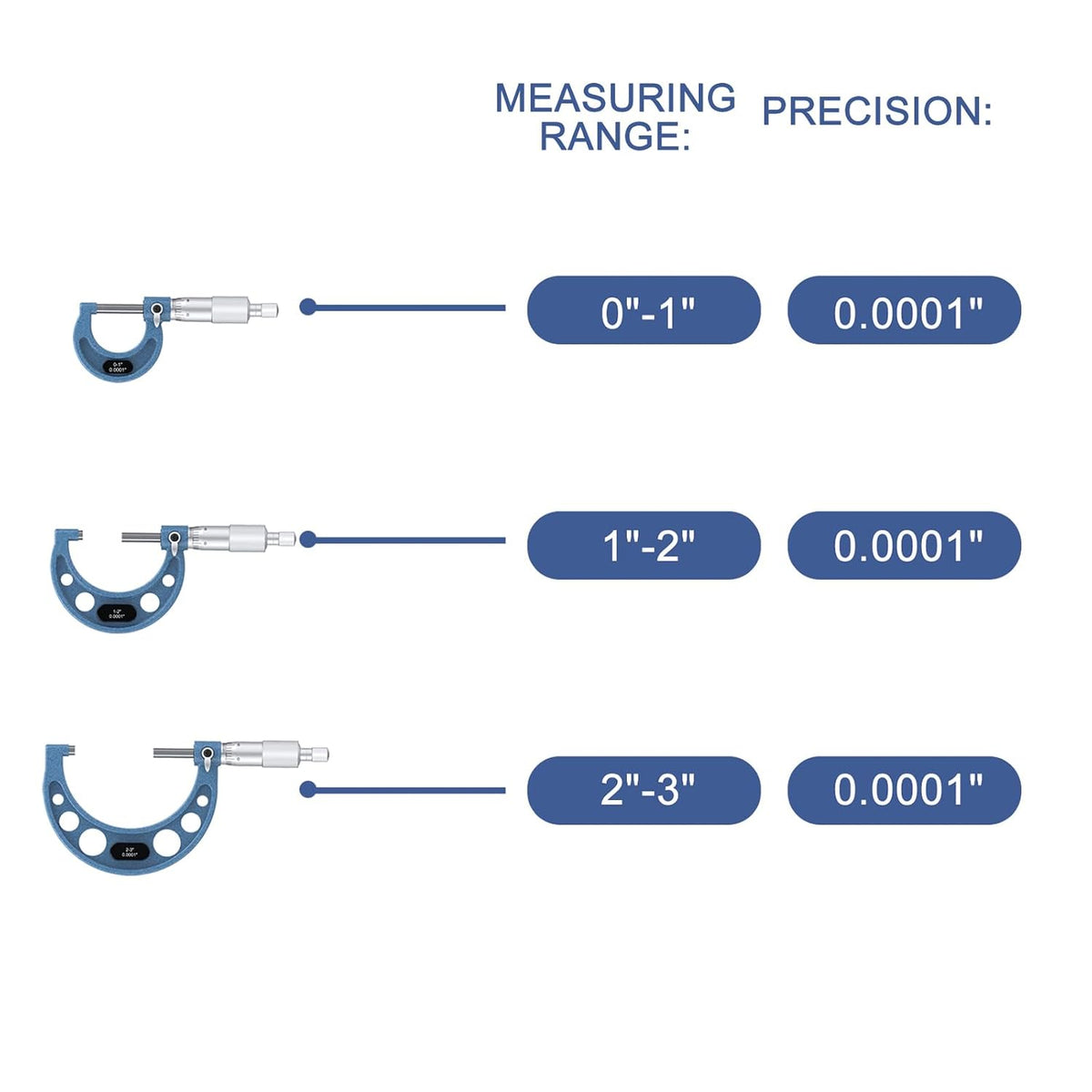 HDLNKAK Outside Micrometer 0-3", 0.0001" Graduation Micrometer Set