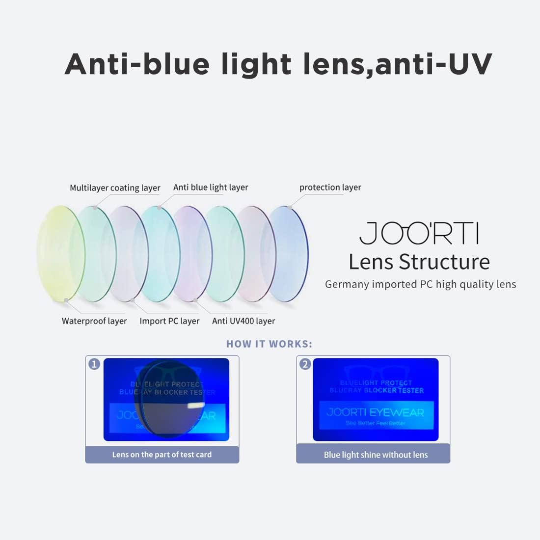 Anti-Fog Safety Goggles Anti-Blue Light Saftey Glasses Anti-Dust Protective Eyewear for Women and Men