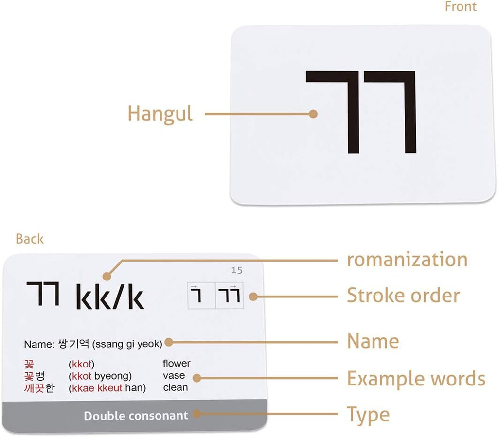 Korean Alphabet - Hangul Flashcards | Learn All Consonants & Vowels | Perfect for Self-Study, Beginners & Teachers |