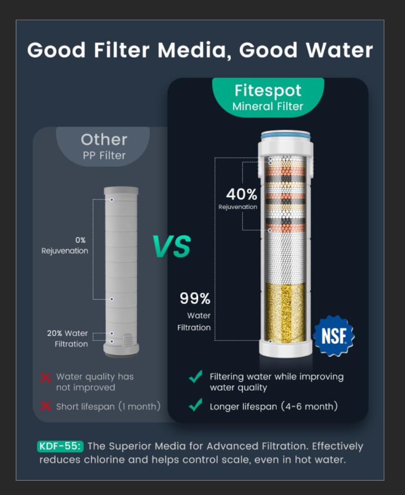 Filtered Shower Head with Handheld 4PCS Filters ShowerHead | 4 Spray, High Pressure Shower Heads with ON/OFF Button
