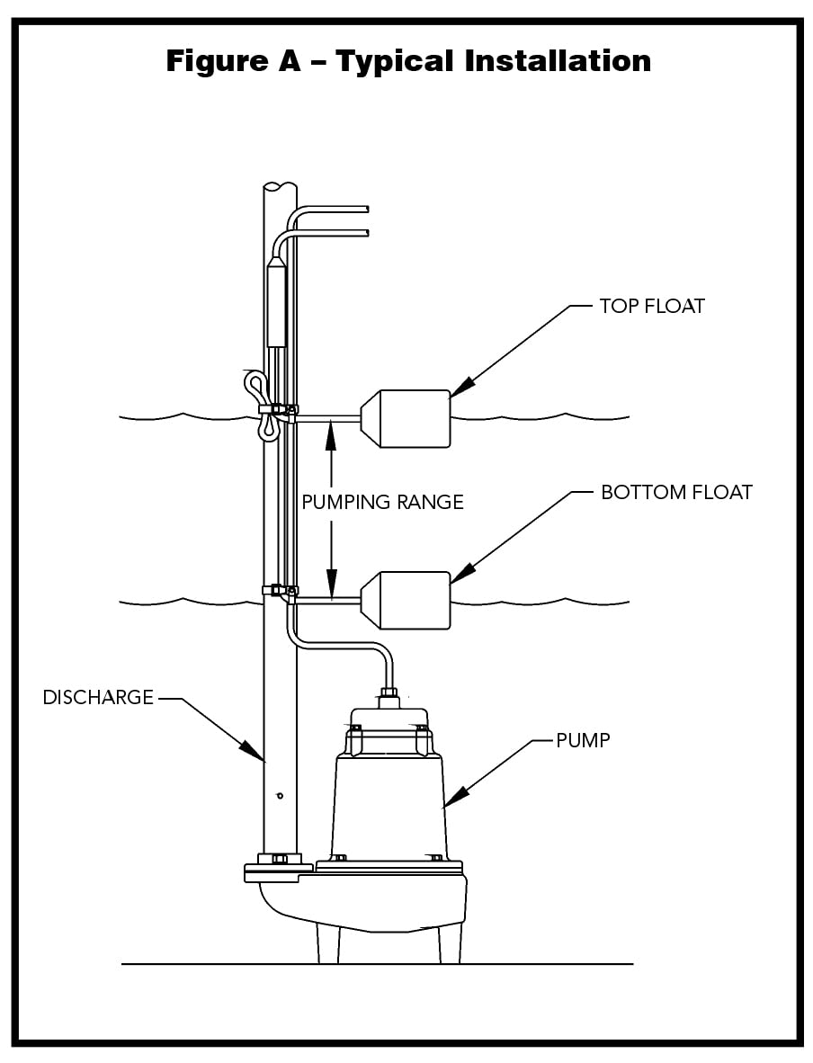 Little Giant 15DFMMD2WOP 230V Double-Float Mechanical Switch