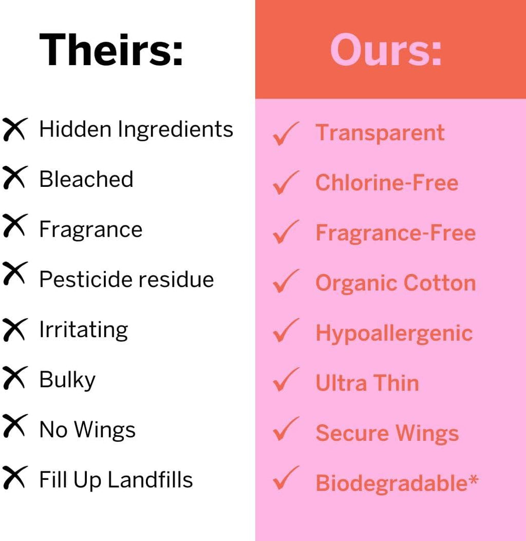 Pixie Organic Pads Cotton Ultra Thin Mini Pads for Teens - Liners with Wings - Light Absorbency Menstrual Pads