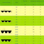 HTD 3M Open Belt Rubber with Fiberglass Timing