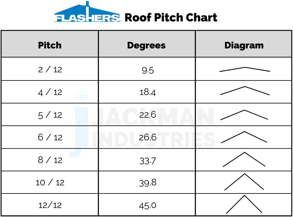 #6 Black EPDM Square Flexible Roof Jack Pipe Boot Metal Roofing Pipe Flashing (Pipe OD 1/4" to 9") - 100% Made in The
