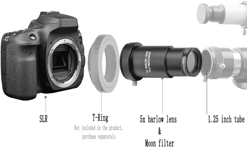 62° Aspheric Eyepiece Set, 1.25-Inch, 5X Barlow & Filters | Multi-focal eyepiece kit; fully multi-coated optics