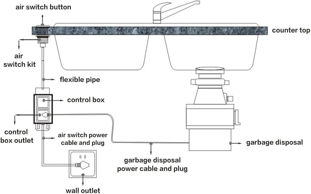 Sink Top Air Switch Kit Garbage Disposal Part by CLEESINK (LONG/3.5", Polished Stainless Steel)