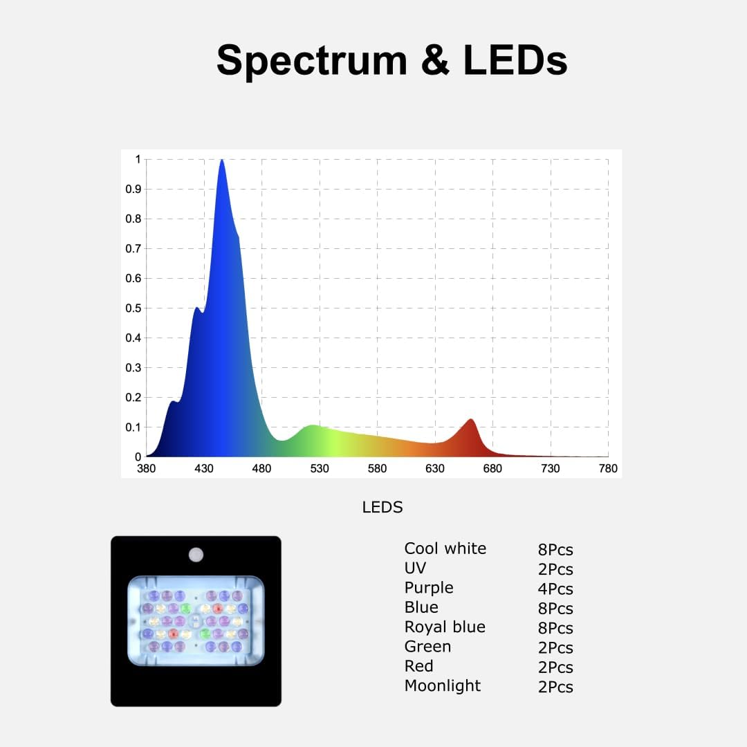 REEFB 72W Reef Light with APP Control