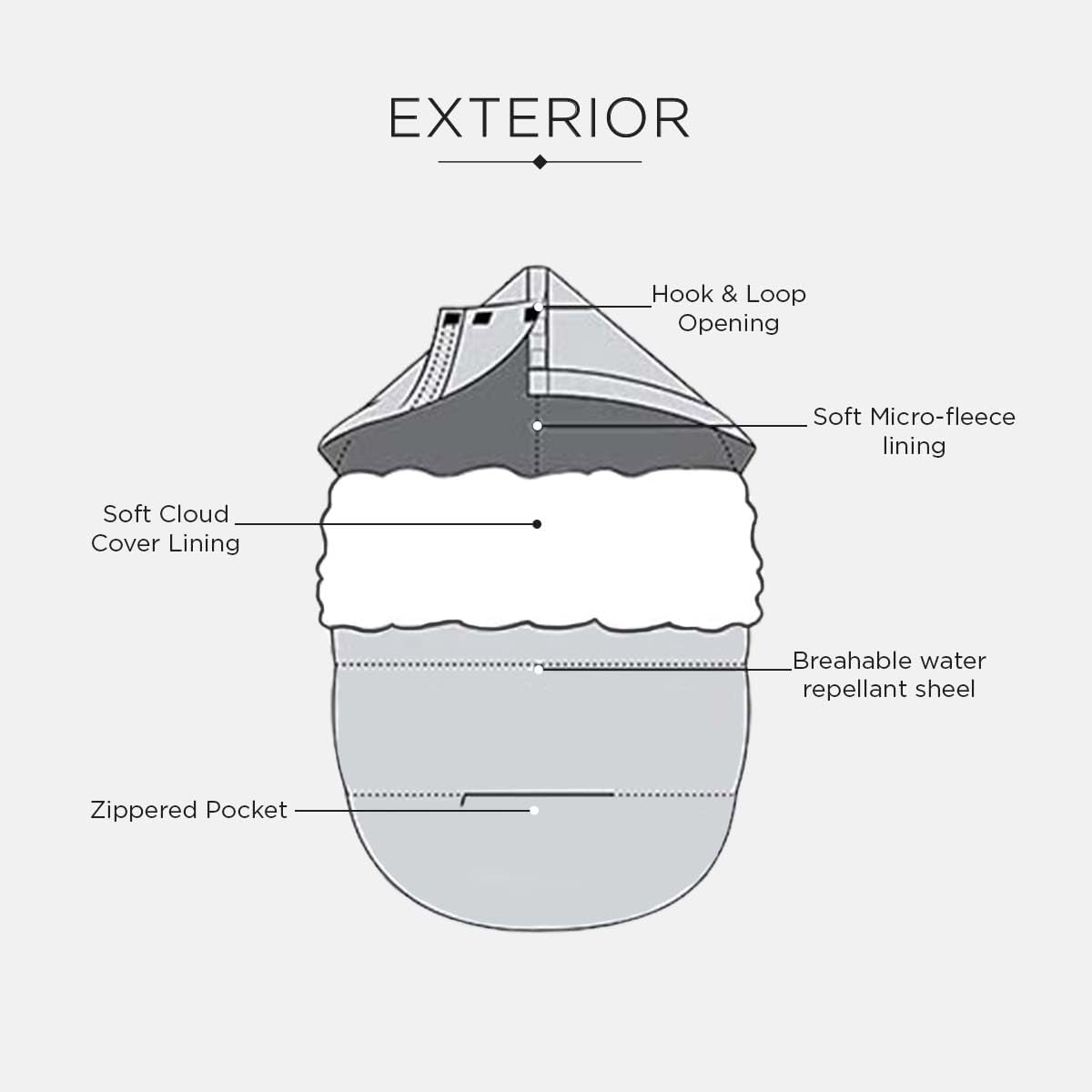 7AM Enfant Universal Stroller Footmuff - Water Repellent Winter Bunting Bag for Strollers & Car Seats, Soft