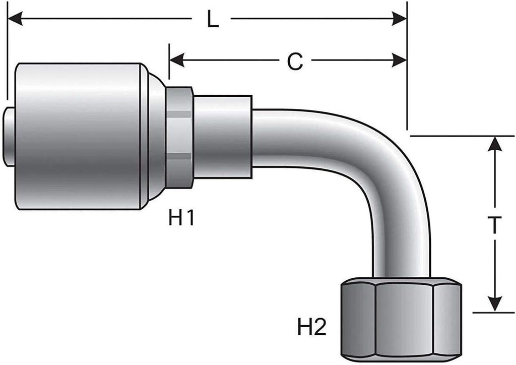 Gates Coupling