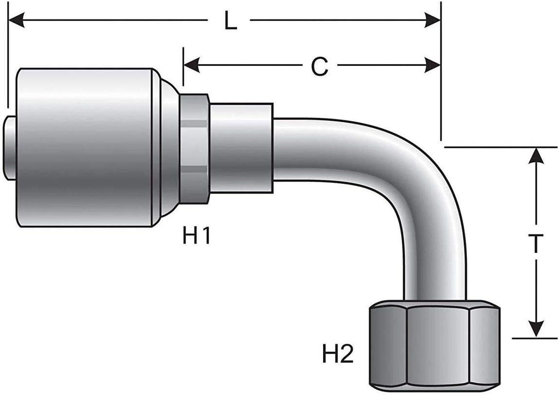 Gates Coupling