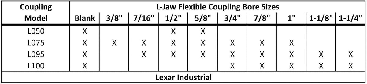 Premium 1/2 to 1 L075 Flexible 3-Piece L-Jaw Urethane Coupling Coupler Set