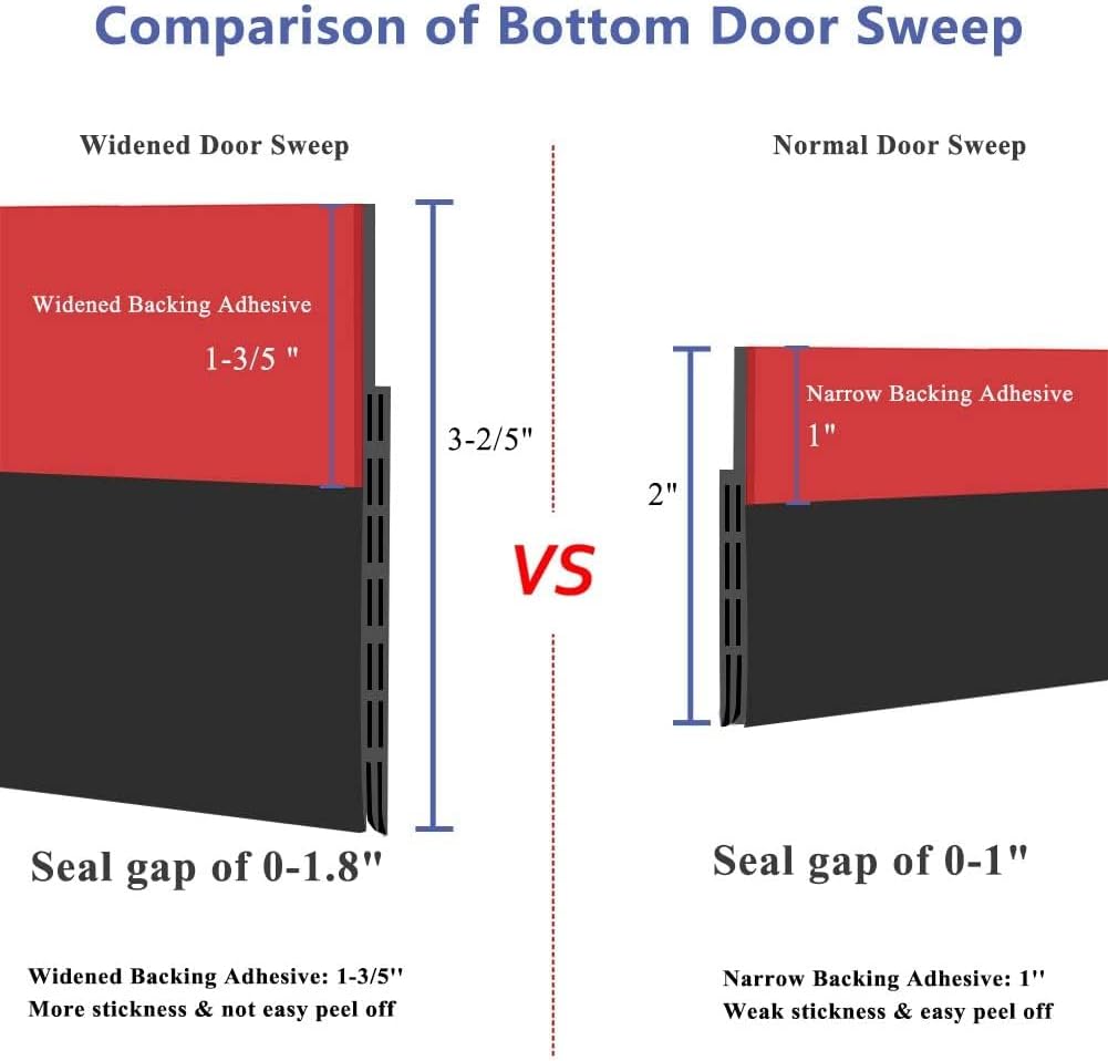 [New Upgrade] Huge Gap Door Draft Stopper, 3.4" W Widened Door Sweep Seal Gap Up to 1.8" for Interior & Exterior