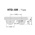 FENOQ Black Strap HTD Belt 500-5M-10, Closed Loop Timing Belts, 12/15/30mm Width, 500 Length, Synchronous Rubber Belts Part, 100 Teeth, Suitable for Timing Pully Conveyor Belts(Color:Width 17mm)
