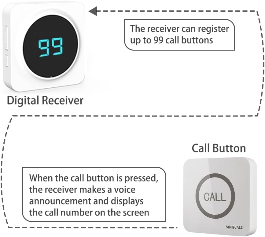 Restaurant Pager System 2 Receivers & 16 Waterproof Call Buttons