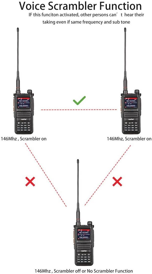 RT-470X Multi-Bands Ham Radio Walkie Talkies 256CH Air Band Two Way Radio + Tri-Band Flex Antenna 144/222/430Mhz