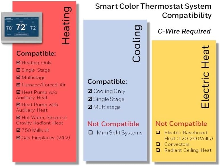 Home RTH9585WF Wi-Fi Smart Color Thermostat + Wall Plate