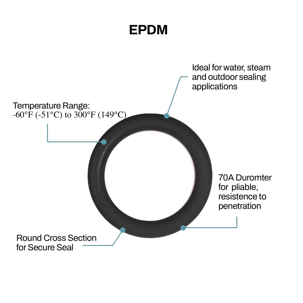 50 PK AS-026 EPDM O-Ring, 70A 1-1/4" ID, 1-3/8" OD, 1/16" Width, Black