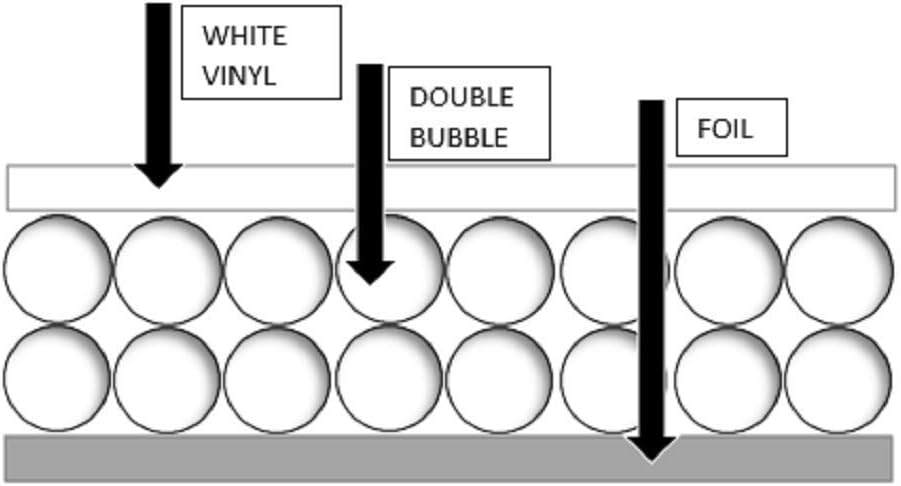 US Energy White Pre-Cut Inserts 1 Car Garage Door Insulation Kit Reflective Foam Fits 8x8 9x8 10x8 Single Garage Doors