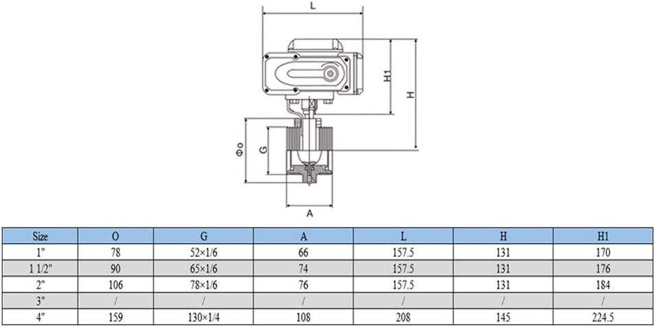 1.5"Triclamp Pneumatic double-Acting Butterfly Valve