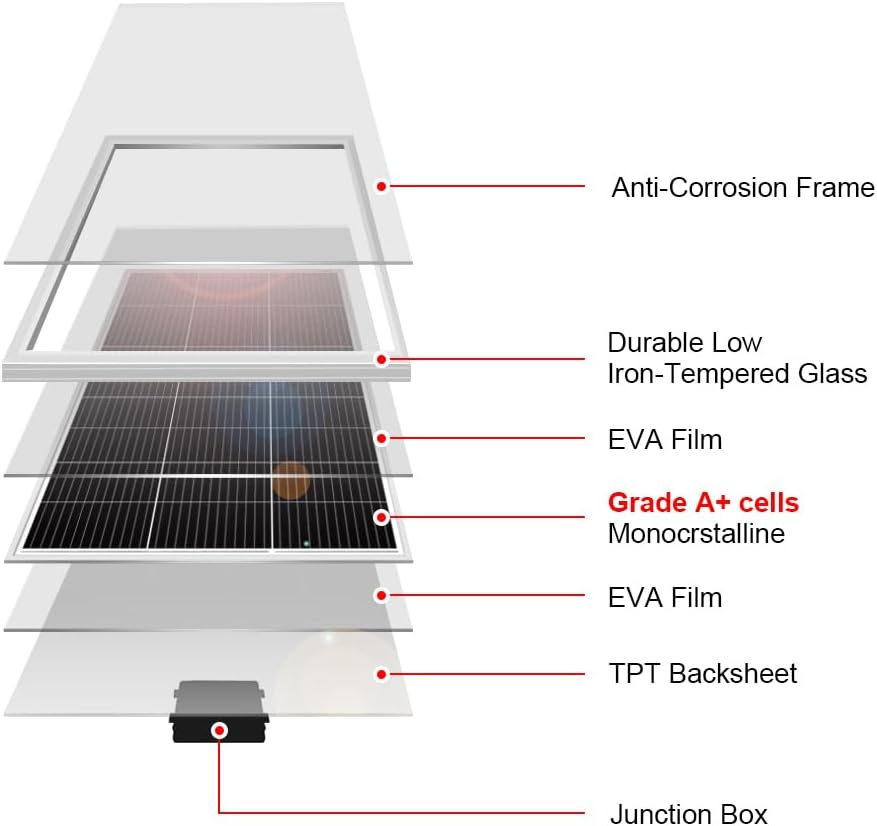 200W 18V Solar Panel Kit for 12V Systems, Brackets, 5 m Cable | Includes aluminum-frame panel, mounting brackets