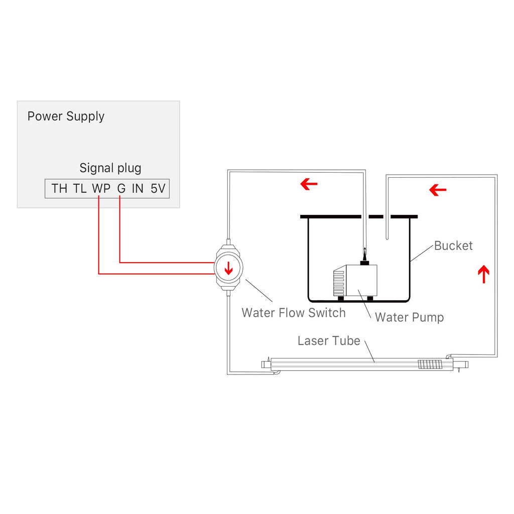 Cloudray Water Flow Switch Sensor DC 0-110V Caliber 10mm