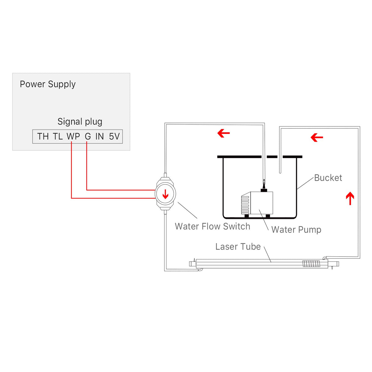 Cloudray Water Flow Switch Sensor DC 0-110V Caliber 10mm