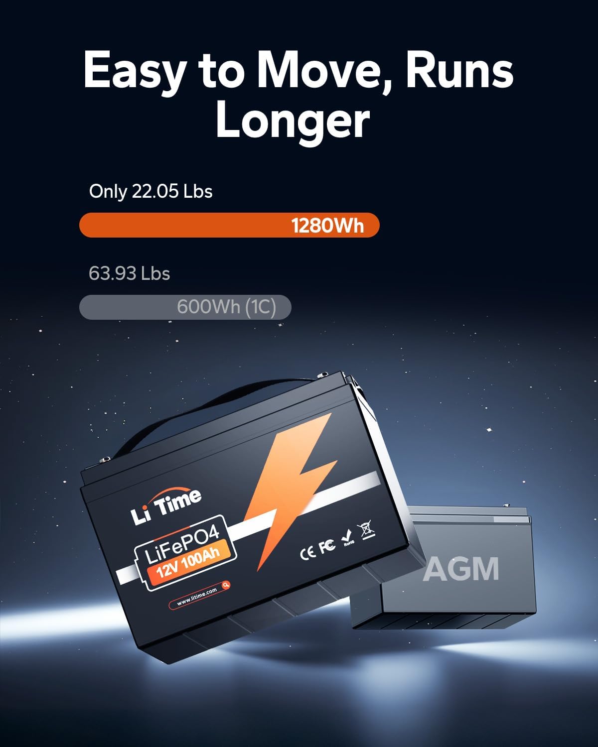 12V 100Ah Group 31 LiFePO4 Deep Cycle Battery for RV Marine Solar | 100A BMS, Max. 15000 Cycles at 60% DOD, IP65