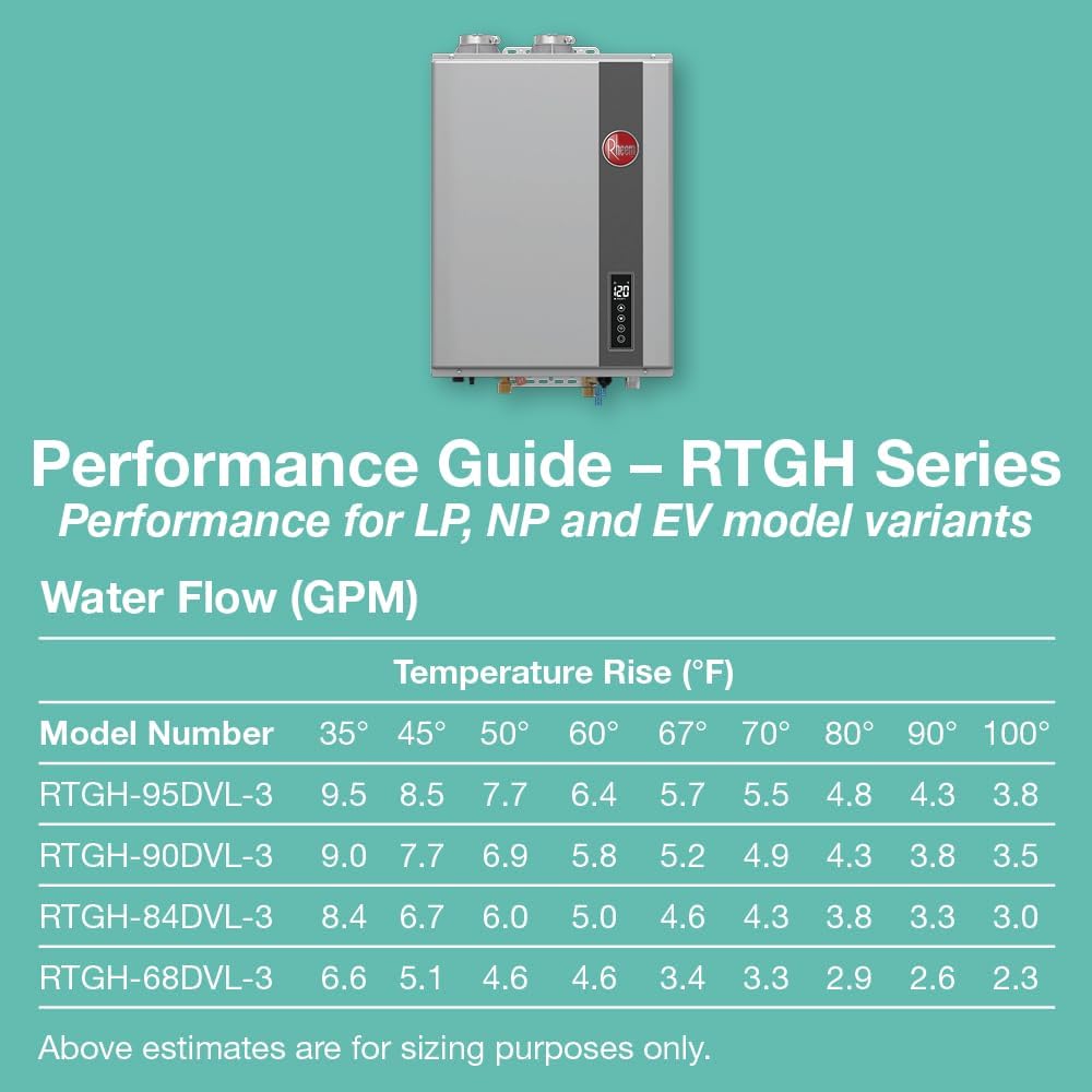 RTGH Series 9.5 GPM Liquid Propane Tankless Water Heater Indoor | 199,900 BTUs Super High Efficiency On Demand