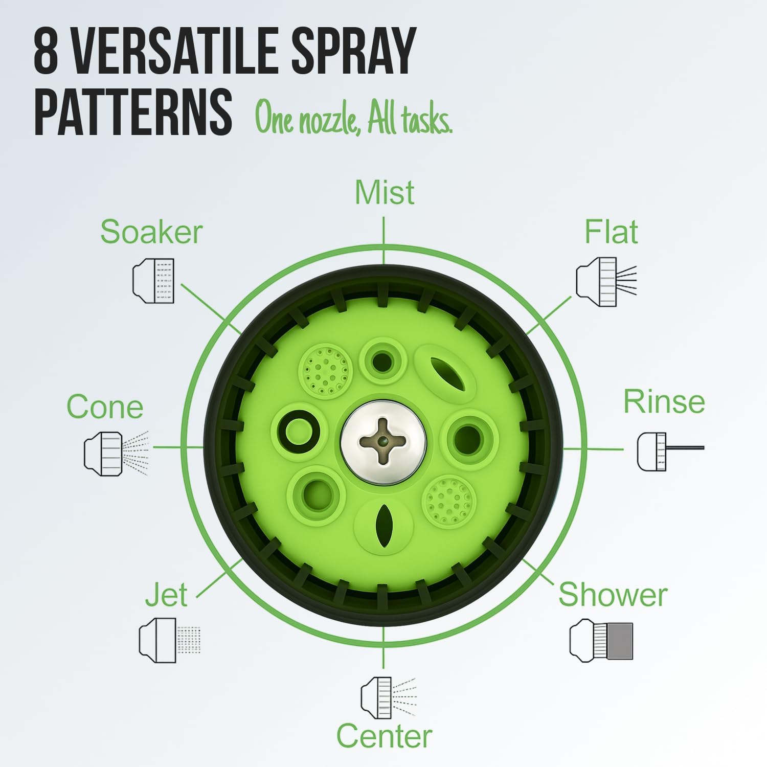 Garden Hose Nozzle – 8-Pattern Hose Sprayer with Thumb Control – Watering Tool for Garden, Car Wash, Lawn Care & Pet