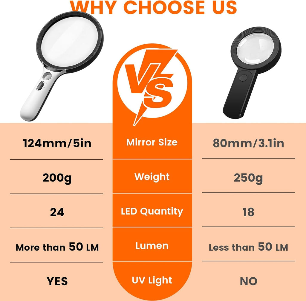 Magnifying Glass with Light Large 5" Lens, Handheld Illuminated Lighted Magnifier 24LED 1UV Light for Seniors