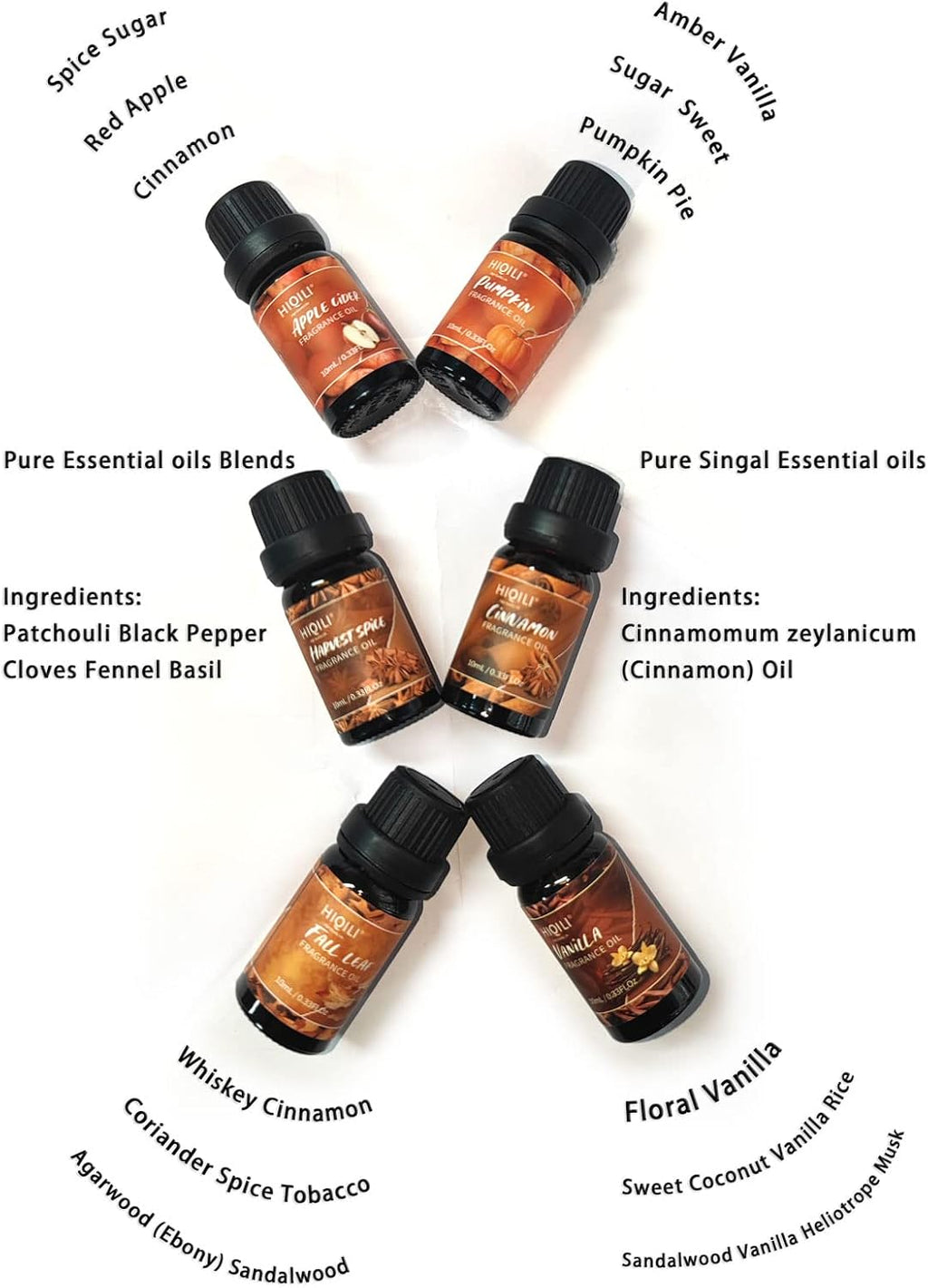 Spice Fragrance Oil Trial Set, Scented Oil for DIY Candle & Soap | Fall Essential Oils for Diffuser Home, Cinnamon
