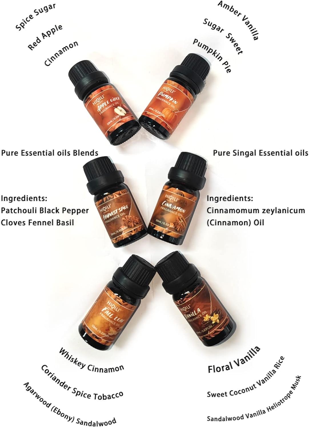 Spice Fragrance Oil Trial Set, Scented Oil for DIY Candle & Soap | Fall Essential Oils for Diffuser Home, Cinnamon
