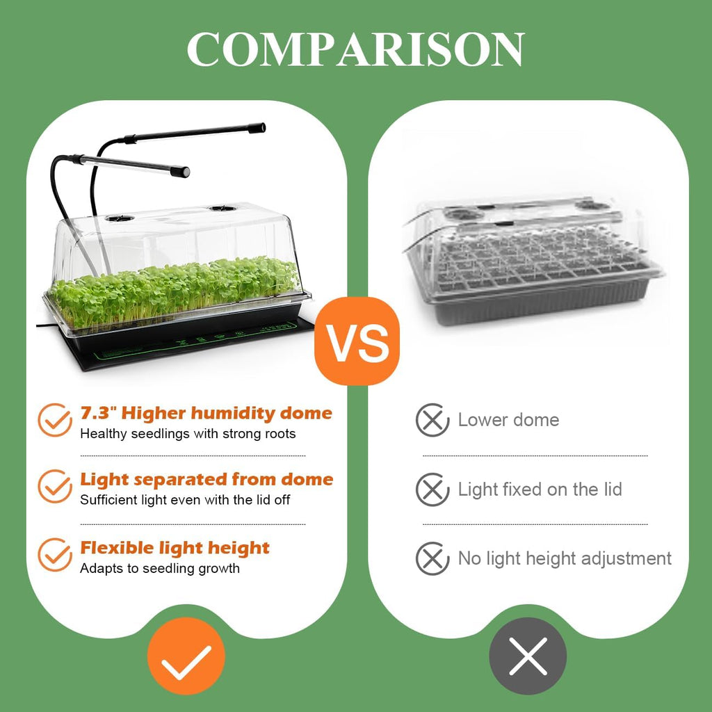 2-Pack 1020 Seed Starter Trays with Heat Mat and Clip-On Grow Light | 7.3" High Dome, Adjustable Gooseneck Light, for