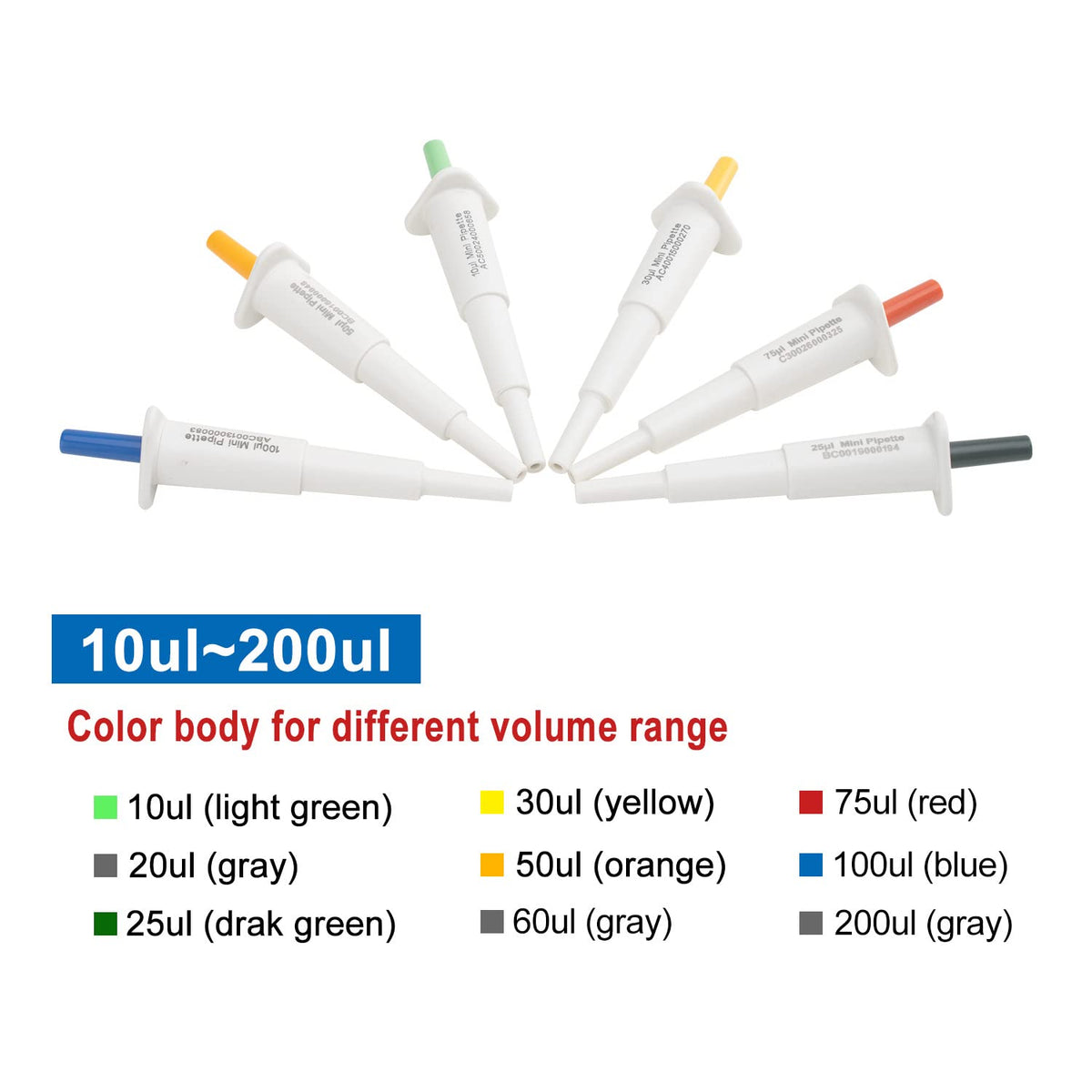 1 PCS Mini Pipette 10-200ul, High Accurate Single-Channel Micropipette Manual Adjustable Variable Volume Pipettor for