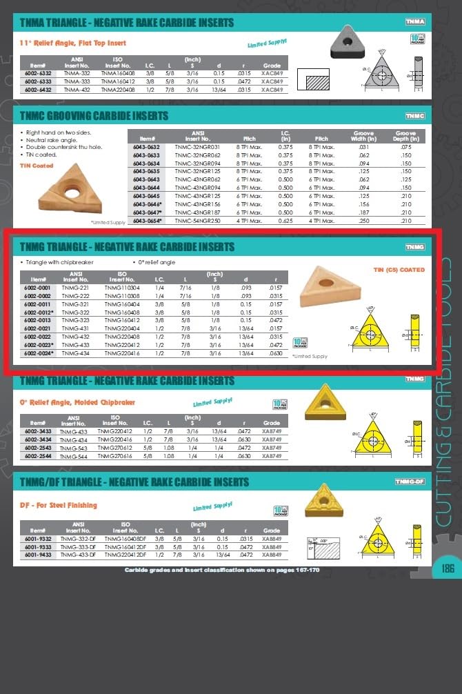 HHIP 6002-0011 TNMG 321 Tin Coated C5 Triangle Negative Rake Carbide Insert, 3/3" IC