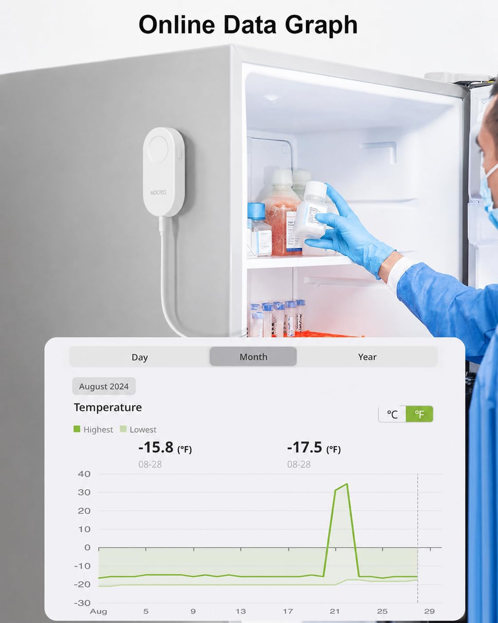 Freezer & Fridge Thermometer, App Alerts, Flat Probe, Hub Required