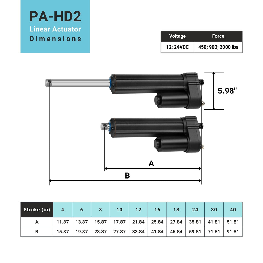 Progressive Automations 12V Heavy Duty Linear Actuator - 8 inch, 2000 lbs