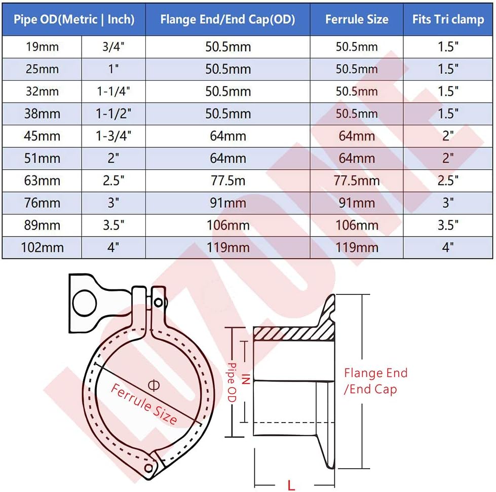 OD 1-1/2" Sanitary Butterfly Valve with Pull Handle 304 Stainless Steel Tri Clamp Clover